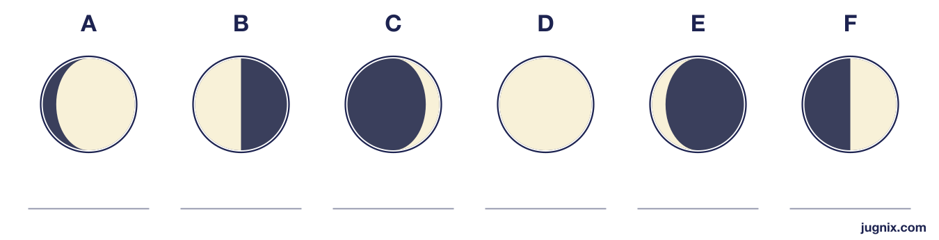 Six Moon phases in mixed-up order, labelled A to F, with a blank line under each for the phase name.